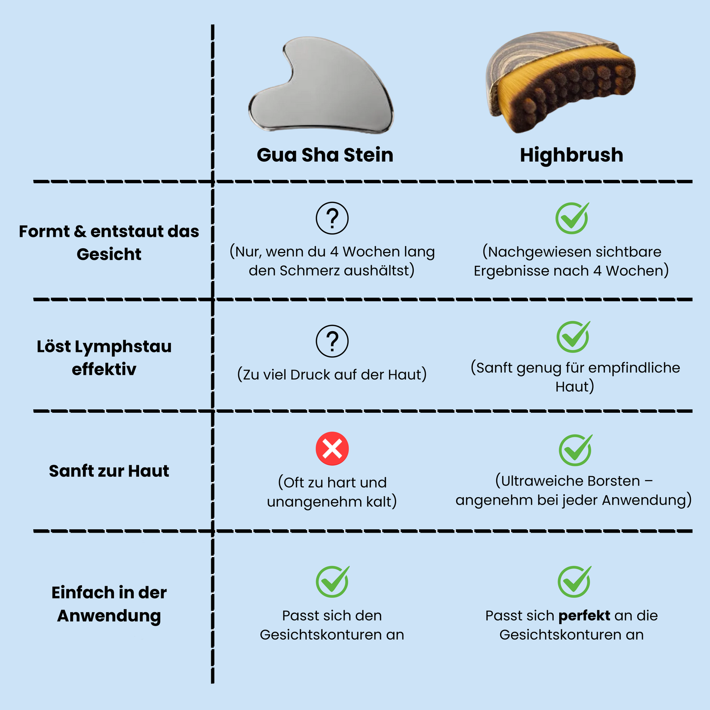 Lymphéa Face Brush – Sanft entstaut. Sichtbar definiert.